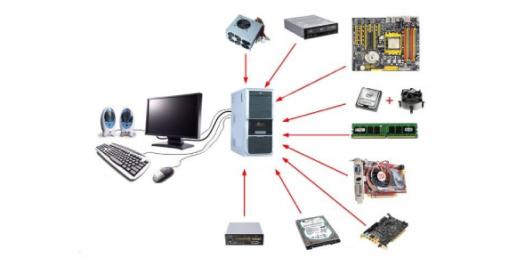 Computer Parts And Peripherals Test! Trivia Quiz