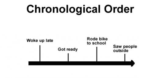 Chronological Method Quiz: History Trivia