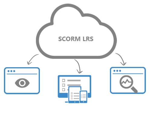 Centrally access quiz data