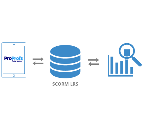 Record interactions of learners