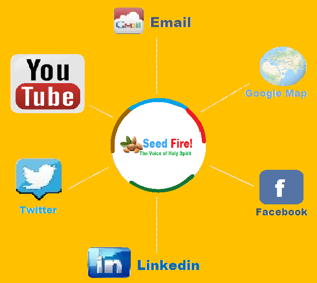 Grow Mailing Lists with online business quiz software
