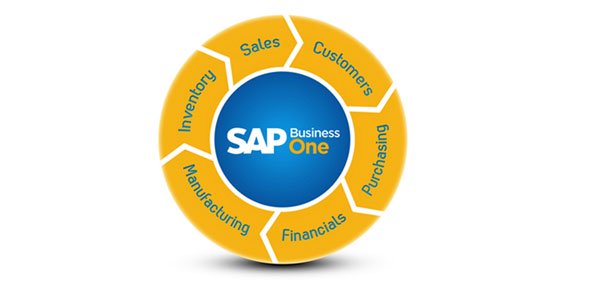 SAP Business One Quizzes, Sap business one Trivia, Sap business one Questions
