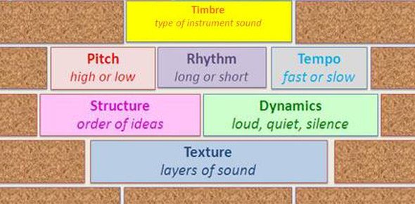 Elements Of Music Quizzes, Elements of music Trivia, Elements of music Questions