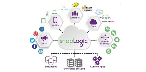 Snaplogic Quizzes, Snaplogic Trivia, Snaplogic Questions